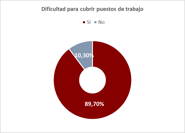 Grafico1_XXIIObservatorioFOES