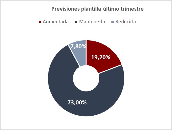 Grafico2_XXIIObservatorioFOES_okok