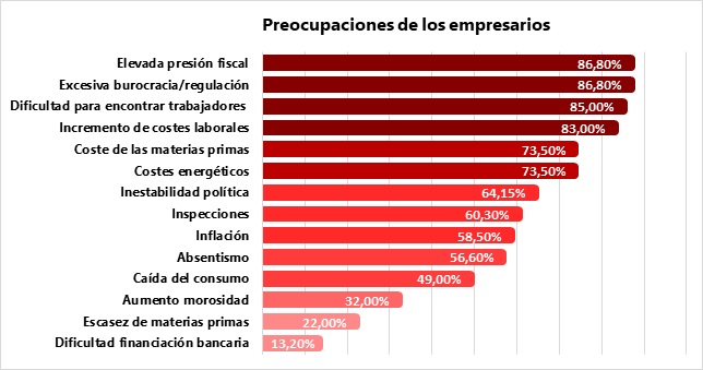 Grafico3_XXIIObservatorioFOES